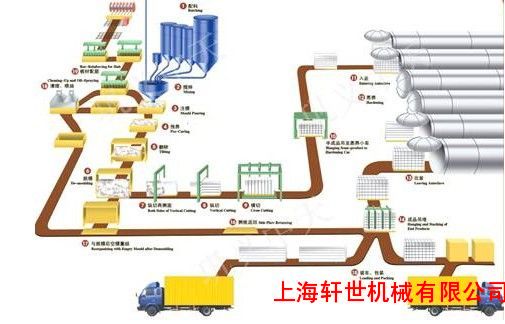 年產10萬立方加砌塊設備清單